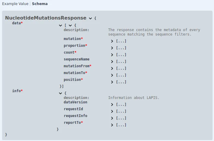 Example nucleotide mutation response schema